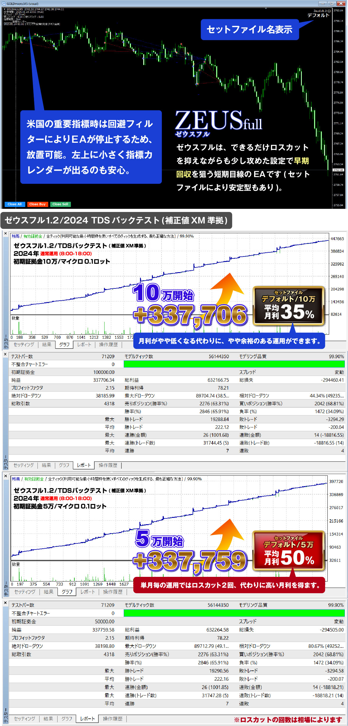 ゼウスフル広告