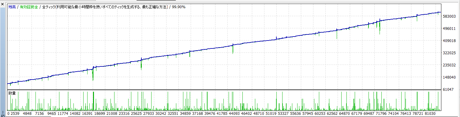 ライデン2バックテスト_損切り無し_セットB