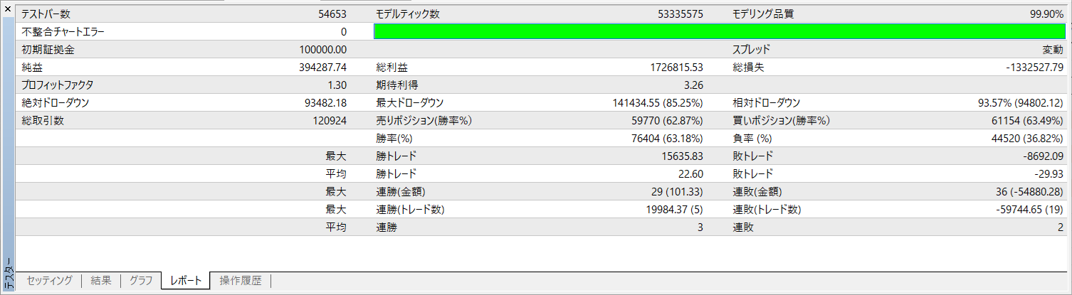 ライデン2バックテスト_セットB02