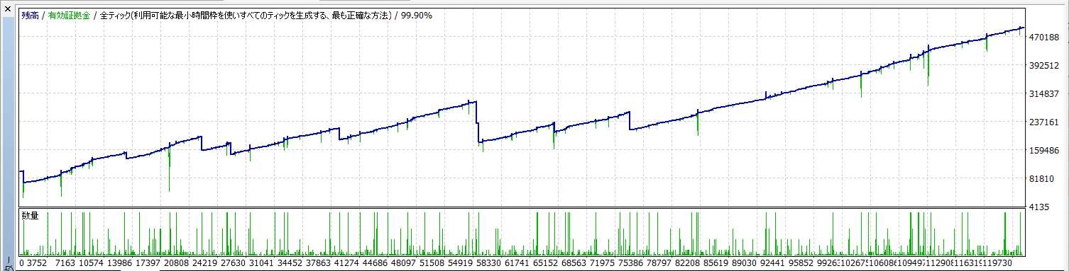 ライデン2バックテスト_セットB