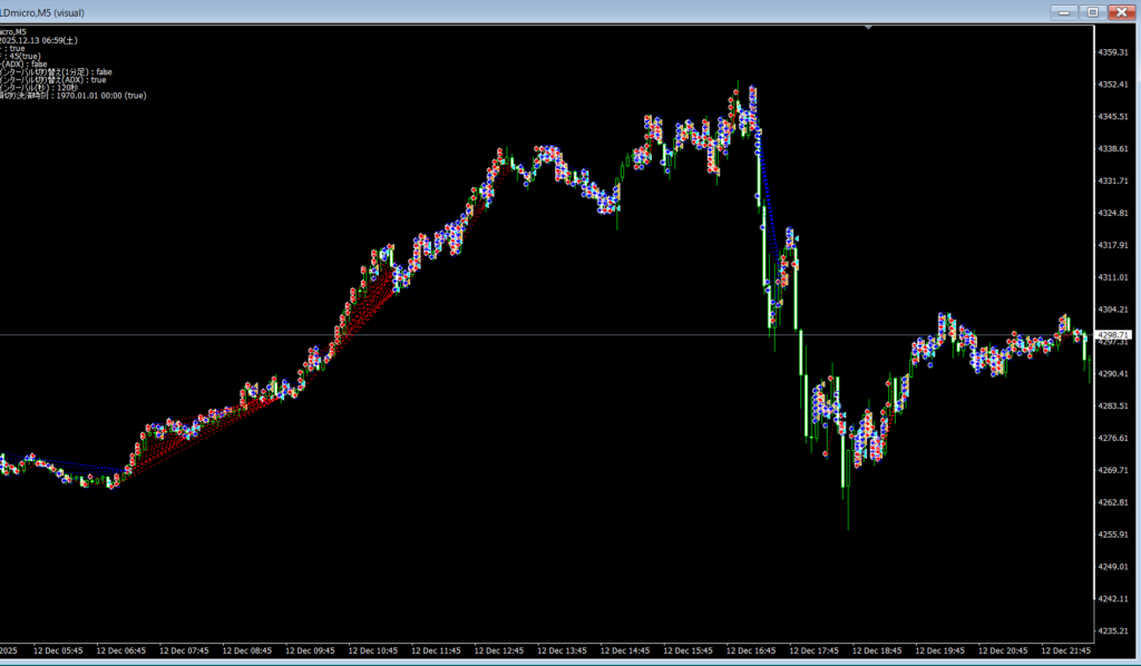 ライデン2チャートサンプル